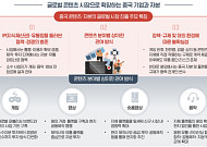 中 콘텐츠·자본 글로벌 공습…삼정KPMG “韓 기업, IP·사업 주도권 관리 필요”