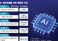 AI 속도조절론의 역설…‘학습’ 줄어도 ‘추론·소버린AI’가 메모리 삼킨다