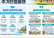 2030년까지 공적주택 119만 가구…중산층 품는 ‘보편형’ 19만 가구 [공공주택 문 넓힌다①]