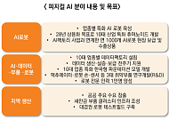 미래에셋운용, 현대차·LG전자 50% 담은 피지컬AI ETF 상장