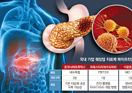 췌장암 미충족 수요 여전, 표적치료제 ‘게임체인저’ 나올까