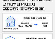 추석 연휴 낮 시간 공공 충전요금 '반값'⋯자가소비용은 '전액 면제'