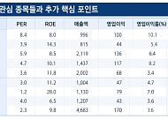 돈 잘 벌어도 PBR 0.2배 '수두룩'…車부품주 '저PBR 역설' 빠졌다