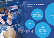 AI 쏠림에 ‘분산투자’도 무용지물⋯연기금ㆍ국부펀드, 경계령