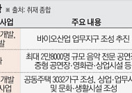 창동·광운대·의정부 역세권 개발 ‘속도’⋯도시 재편 본격화[GTX-C가 온다 ②]