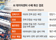 AI 데이터센터가 불러온 중후장대 ‘굴뚝 호황’