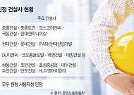 중노위서 ‘사용자성’ 줄줄이 패한 건설사들…다음 격전지는 ‘교섭 범위’