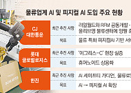AI가 판단하고 휴머노이드가 움직인다…물류업계 ‘피지컬 AI’ 속도