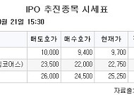 [장외시황] 오아시스, 9.05% 상승