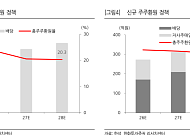 한화證 “한섬, 주주환원 강화에 실적 반등까지…목표가 3만6000원 ↑”