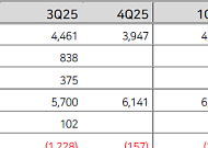 LS證 "LG화학, 실적 둔화·과징금 리스크…목표가 23만5000원↓"