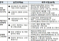 제주·완주·문막 노후산단, '청년 모이는 첨단 거점'으로 탈바꿈