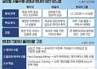 테슬라·웨이모가 연 자율주행 시대⋯현대차의 ‘아트리아 AI’ 승부수