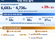 범정부 대응에 성착취물 불법사이트 29% 감소⋯운영자 32명 검거