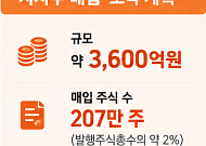 KT&G, 3600억원 규모 자사주 매입·소각…207만주 전량 없앤다