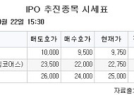 [장외시황] 제논·옵토닉스, 상장예비심사 통과