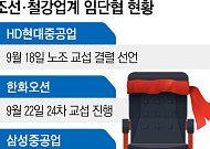 추석 연휴 전 타결 멀어지나…조선·철강 노사갈등 평행선