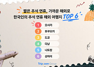 짧은 추석엔 가까이, 긴 가을엔 깊게…여행 공식이 달라졌다