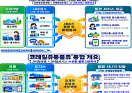코레일 자회사 5곳→3곳 통합…편의점 할인·KTX 수하물 공간 확대
