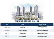 지하철역 직결 아파트 신고가 잇따라…분양시장서도 ‘제로미터 역세권’ 주목