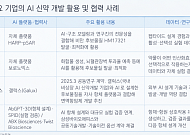 다올투자증권 “AI 신약개발, 승부처는 데이터…국내 제약사 협업 기회”