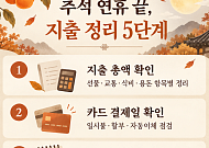 "카드값 보고 놀라지 말자"⋯추석 지출 정리ㆍ가계 관리 팁
