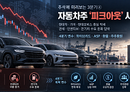 3분기 현대차 29%·모비스 27% 급락…자동차주 ‘피크아웃’ 시험대 [추석에 미리보는 4분기 증시④]
