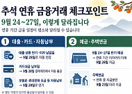 연휴에 대출·카드값 언제 내나…달라지는 금융 일정