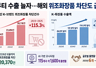 AI로 짝퉁 찾고 전담팀 꾸리고…K뷰티, 해외 가품과 전면전