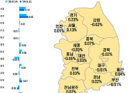서울 아파트값 85주 연속 상승…文정부 최장 기록 넘어서나