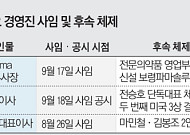 핵심 경영진 잇단 사임…제약바이오, 후속 경영체제 주목