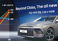 생산 정상화에 신차 효과까지⋯車업계 4분기 기대감 ‘쑥’