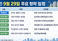 [오늘의 청약 일정] '쌍용더플래티넘센텀' 1순위 청약 등