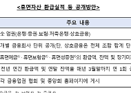 내년부터 금융사별 '휴면자산 환급실적' 공개…잠든 돈 주인 찾는다