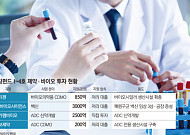 신약·백신·ADC까지 품은 국민성장펀드…다음은 의료기기·소부장?