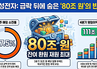 삼성전자 급락에도 든든…"환원 총알 80조원이 하방 버틴다"