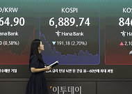 역행자 원화, 미 금리·달러화 상승에 ‘1400원’ 다시 위협할까