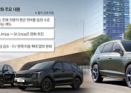 트럼프, 연비 규제 대폭 완화⋯현대차그룹, 美 전동화 전략 급반전 [미래차 전략 재편]