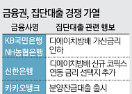 10월 입주 65% 급증⋯은행권 ‘잔금대출 쟁탈전’ 본격화