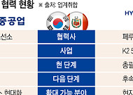 연말 韓·페루 정상회담⋯HD현대·현대로템 ‘남미 방산거점’ 속도 붙나