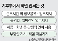 [단독]기후부, 주말·퇴근 후 업무지시 줄이고 ‘과로ㆍ갑질’ 없앤다