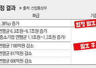 美 관세 피해기업 숨통 트인다⋯자동차·철강·가전 등 혜택 [CPTPP 가입 속도]