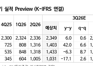NH투자證, “우리금융지주, 환율 하락 수혜주⋯주주환원 기대↑”