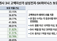 '빚투' 개미는 추격매수…슈퍼리치는 전문가에 맡겨 격차 커졌다 [AI 新계급 사회]
