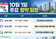 [오늘의 청약 일정] '광명 시티프라디움 에듀하임' 1순위 청약 등