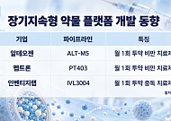 매주 맞는 주사, 월 1회로…장기지속 약물 기술경쟁 치열[K바이오 기술력 승부수②]