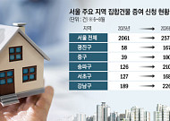 “세금 내고 파느니 자녀에게”…서울 주택 증여 25% 급증