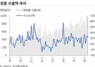 유진투자증권 “K뷰티, 시장점유율서 ‘지갑점유율’ 경쟁으로…코스맥스 최선호주 목표가 ↑”