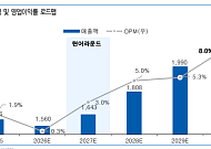 유안타證 "삼립, 저수익 털고 해외로…2027년 실적 턴어라운드 주목"