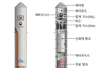 한화에어로, ‘한국판 스페이스X’ 도전…재사용 발사체 시연체 총조립 착수
